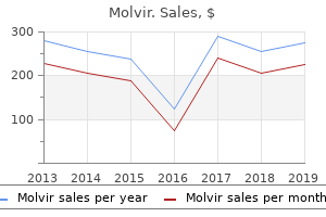 discount molvir master card