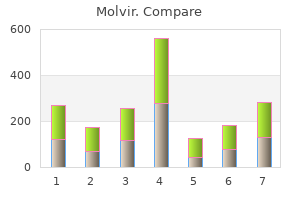 best molvir 200 mg