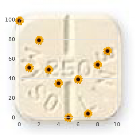 Familial ALS with dementia