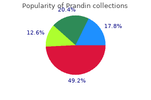 discount generic prandin canada