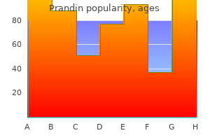 order prandin 0.5mg line