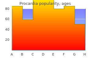 order procardia with a mastercard