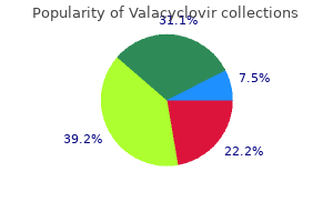order valacyclovir overnight