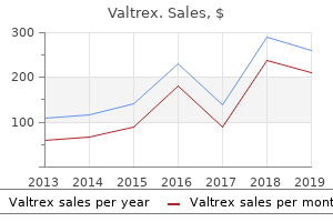 order valtrex mastercard