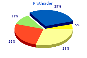 generic 75 mg prothiaden with mastercard