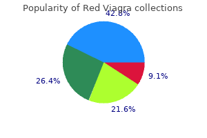 buy generic red viagra