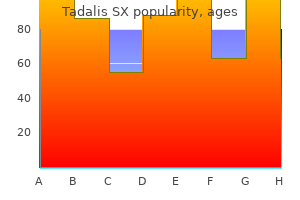 buy tadalis sx cheap