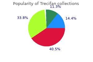 generic 10mg trecifan mastercard