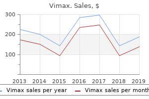 order 30caps vimax with amex