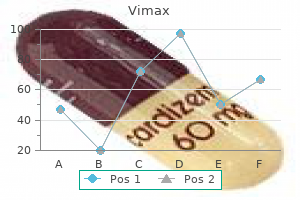 buy vimax american express