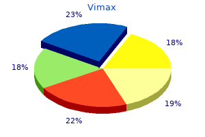 order vimax pills in toronto